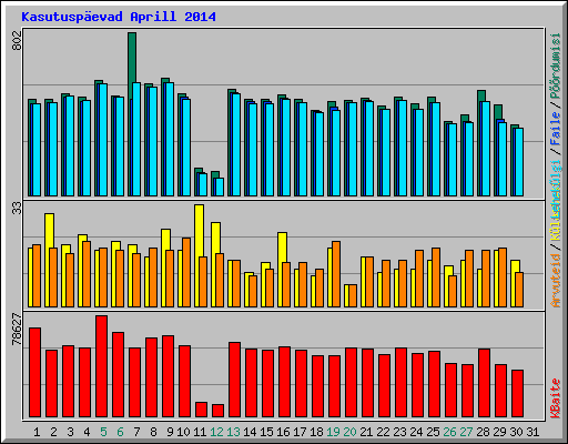 Kasutusp�evad Aprill 2014