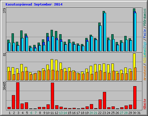 Kasutusp�evad September 2014